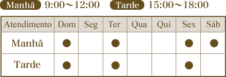 Tempo de interpretação