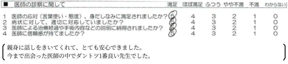 親身に話しをきいてくれて、とても安心できました。今まで出会った医師の中でダントツ1番良い先生でした。